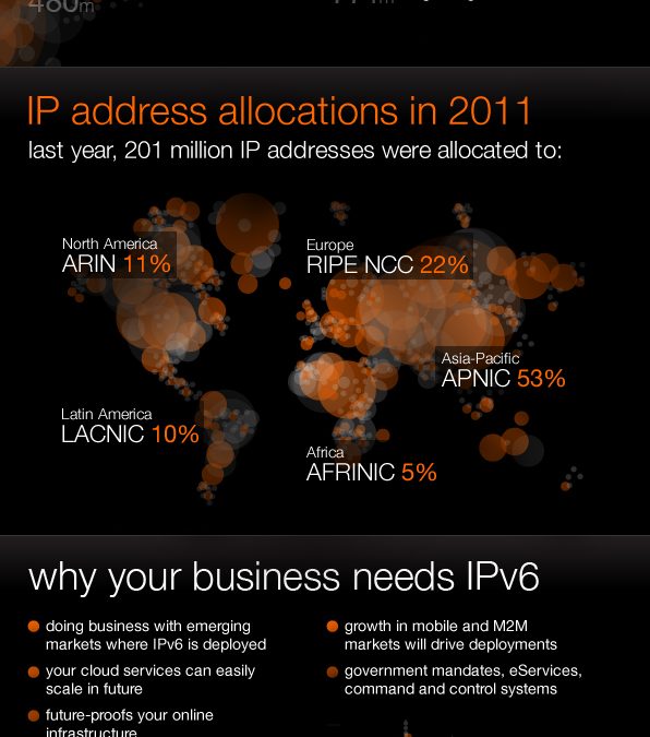 our latest infographic: why the connected age needs ipv6