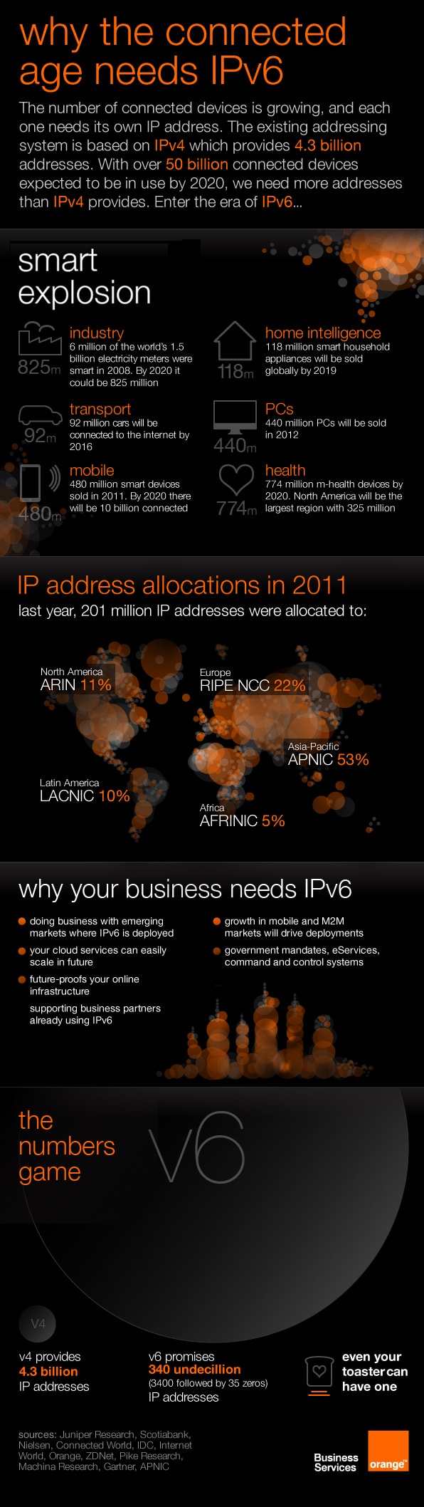 ipv6_infrographic_eng