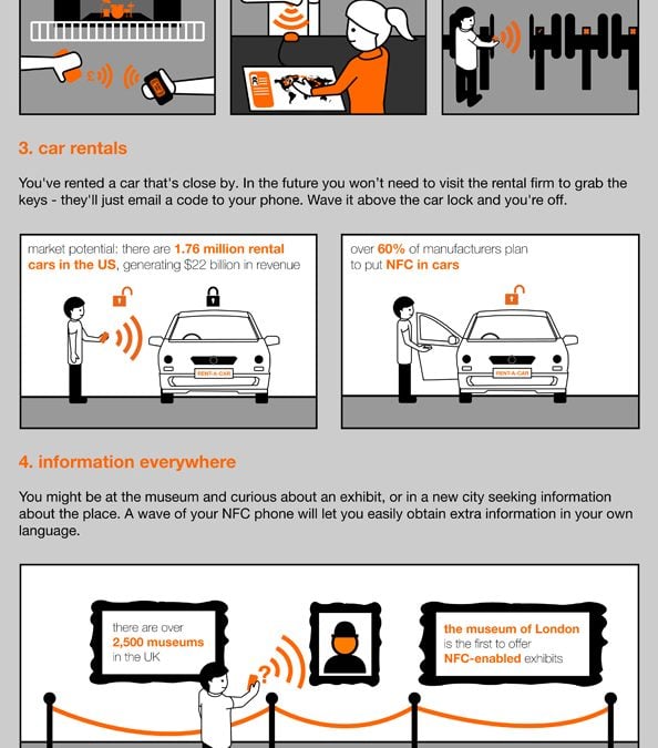 NFC: more than mobile payment