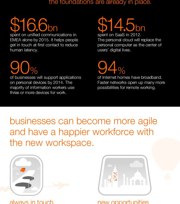 the new workspace – infographic for Orange
