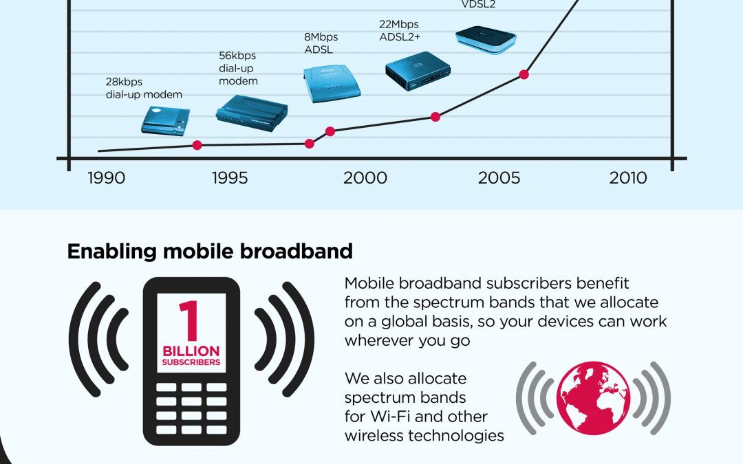 The ITU: building the backbone for the world’s online needs