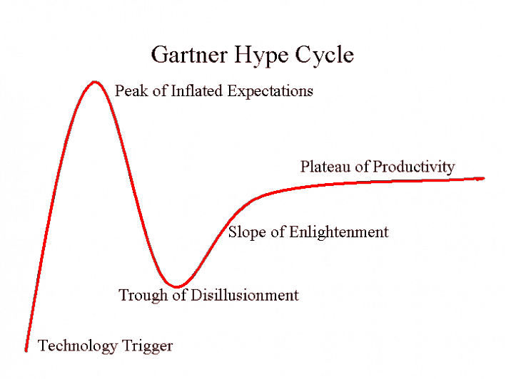 The slope of enlightenment: infographic as elevator pitch