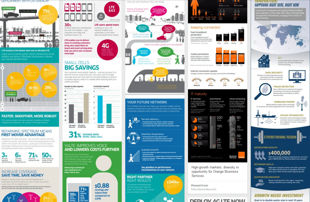 Our infographics on Pinterest