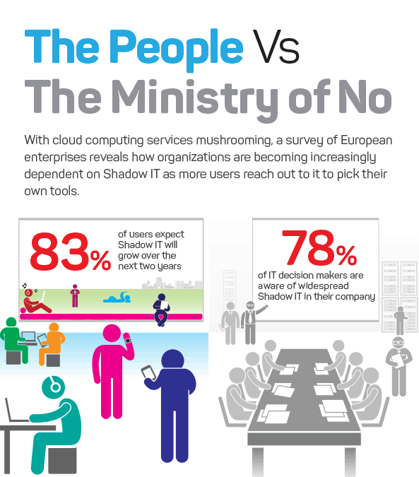 NTT: thought leadership