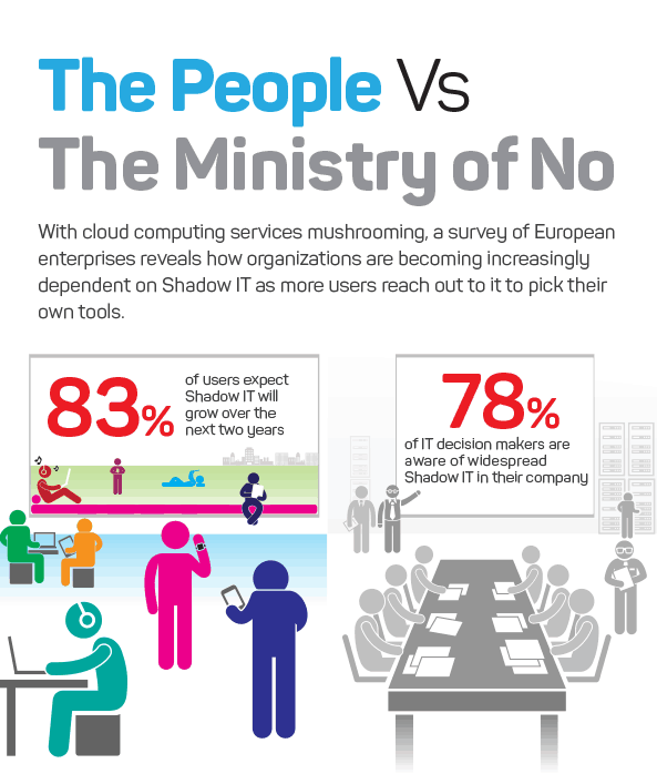 NTT: thought leadership